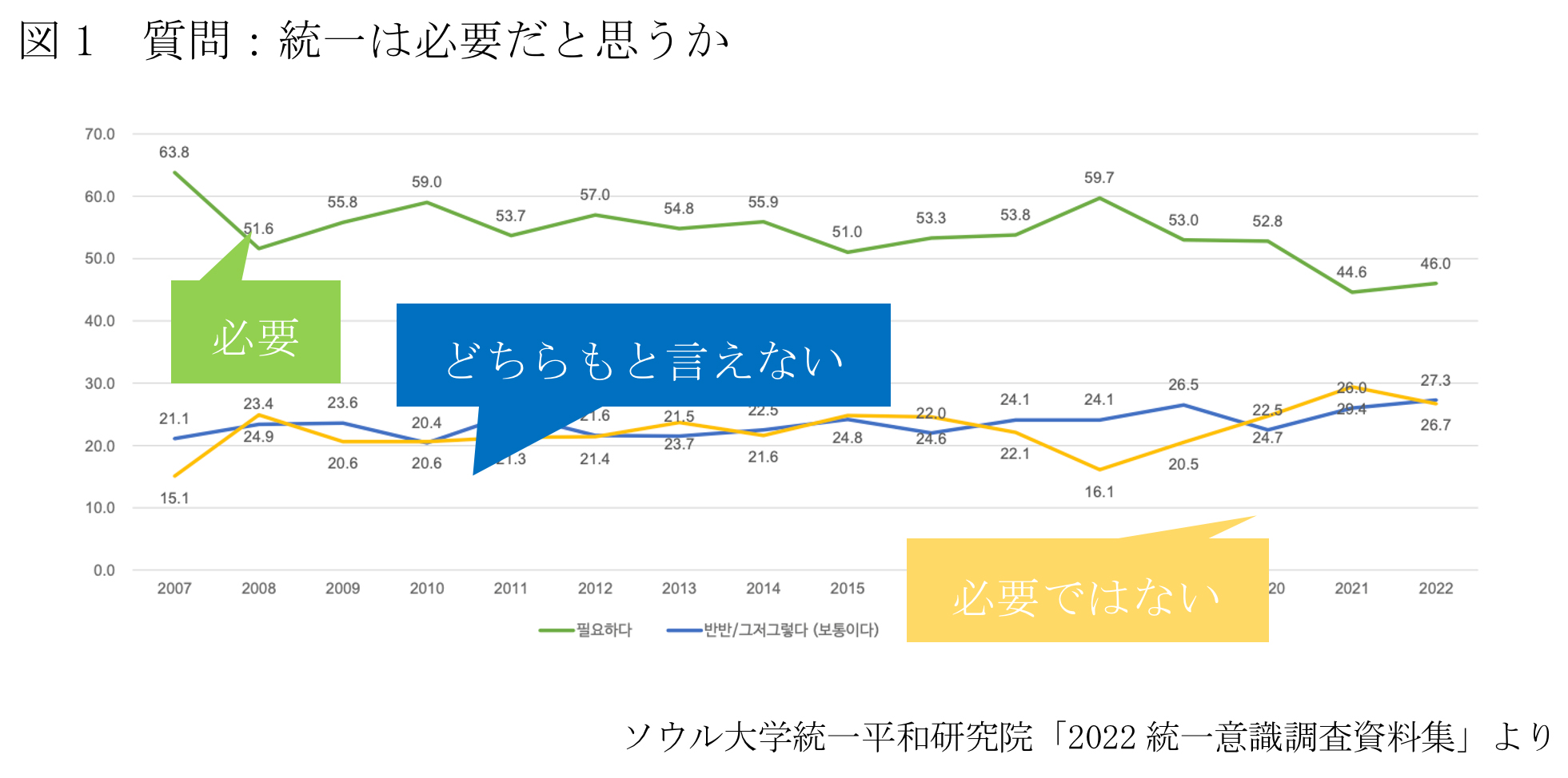 
<span>もはや「南北統一」より「このままがいい」韓国MZ世代</span>
