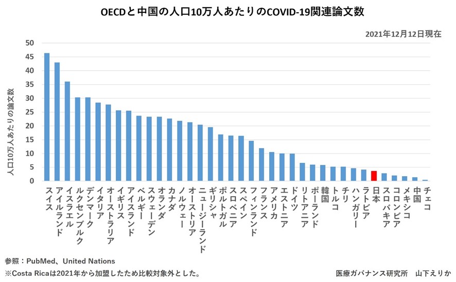 
<span>オミクロン株でも無意味な鎖国：日本感染症医療「120年の思考停止」（下）</span>
