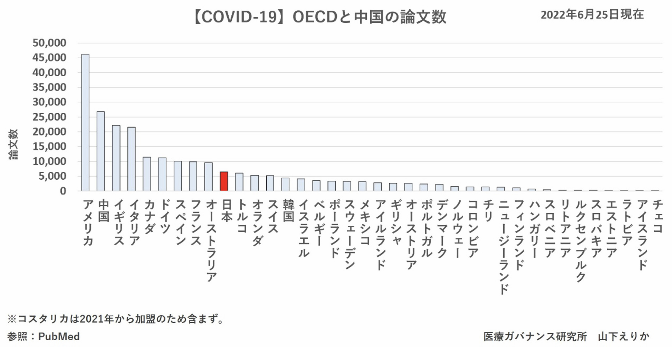 日本アカデミアがコロナ研究をできない憂うべき実態と、その敵