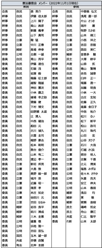 
<span>憲法審査会――再び試練を迎える「与野党合意」の理念</span>
