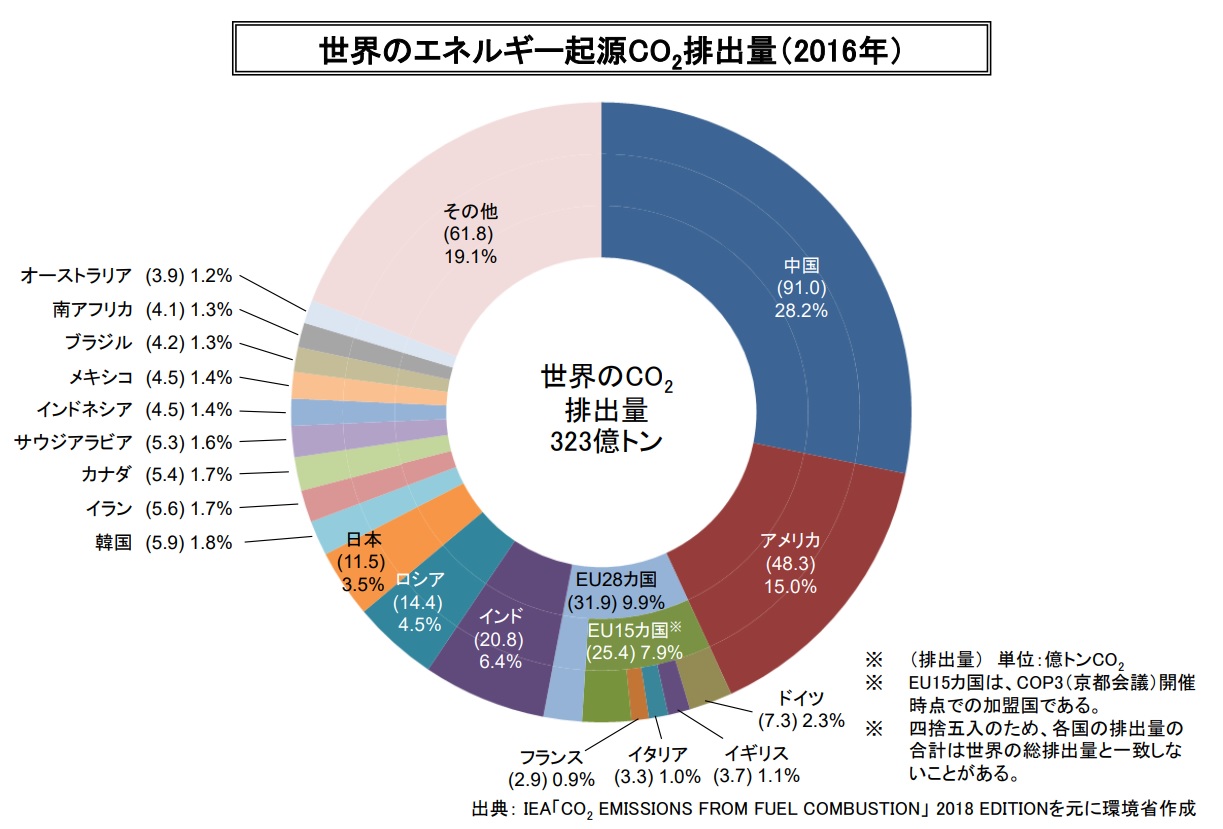 
<span>英「BP」新エネ事業大転換でも「株価低迷」をどう読むか</span>
