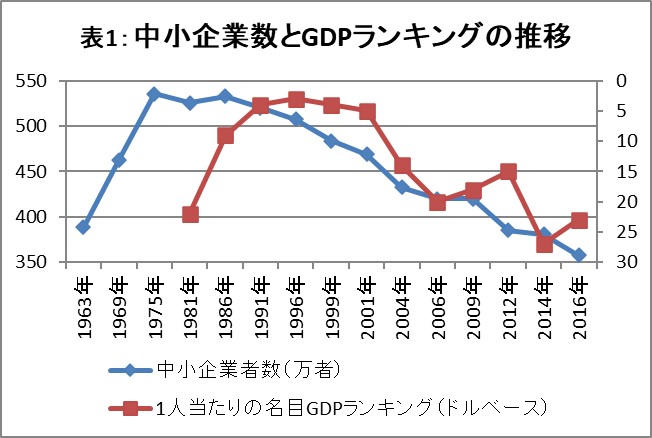 
<span>デービッド・アトキンソン「中小企業は消えるしかない」論に異議あり</span>
