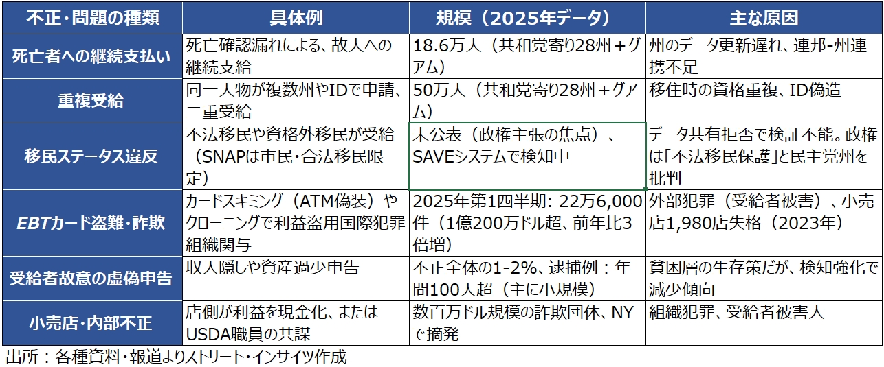 
<span>トランプ大統領の発言とアクション（11月27日～12月3日）：巨額詐欺事件でミネソタ州知事を調査、民主党州の社会福祉はまさに恰好の「脆弱性」</span>
