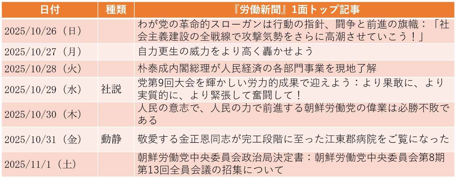 
<span>高市政権に初めて言及、日本の「右傾化」に関心（2025年10月26日～11月1日）</span>
