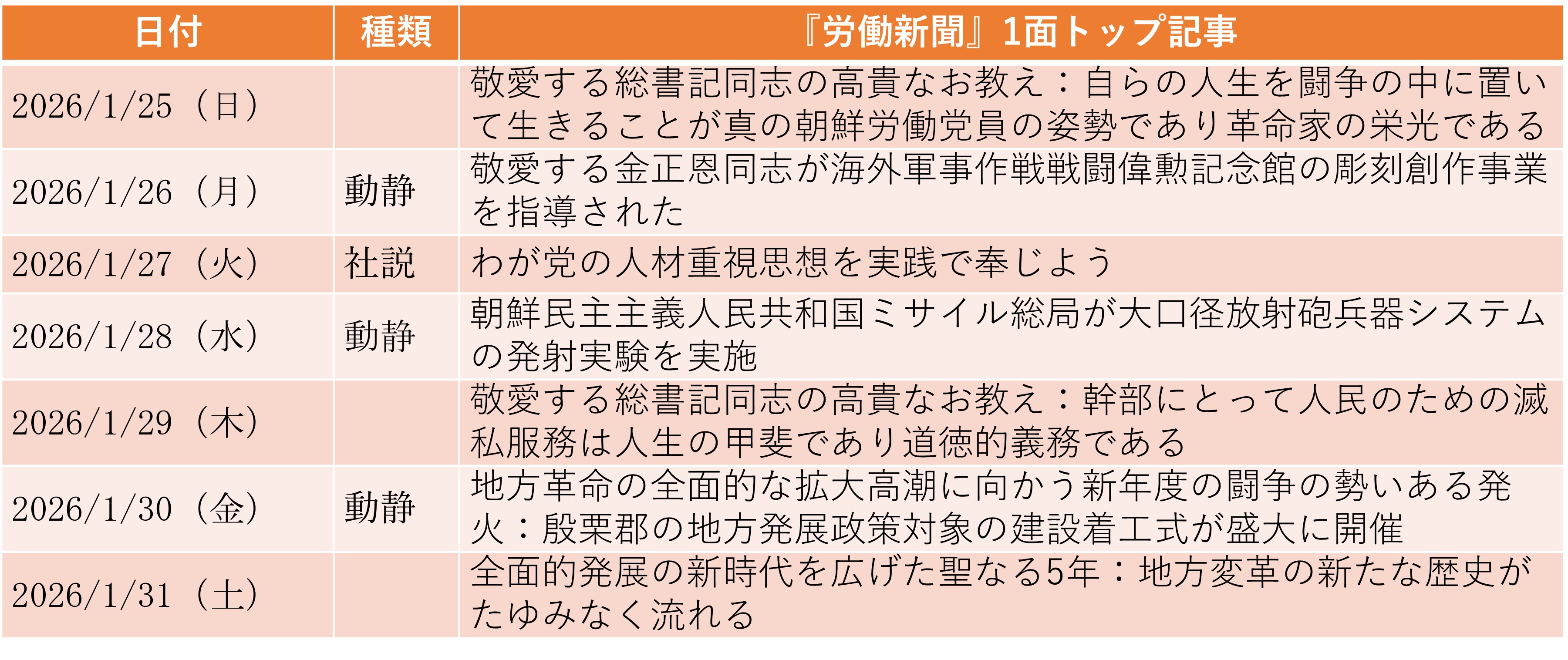 
<span>「党中央委員会本部代表会」がメディアに初の登場：第9回党大会の準備進む（2026年1月25日～1月31日）</span>
