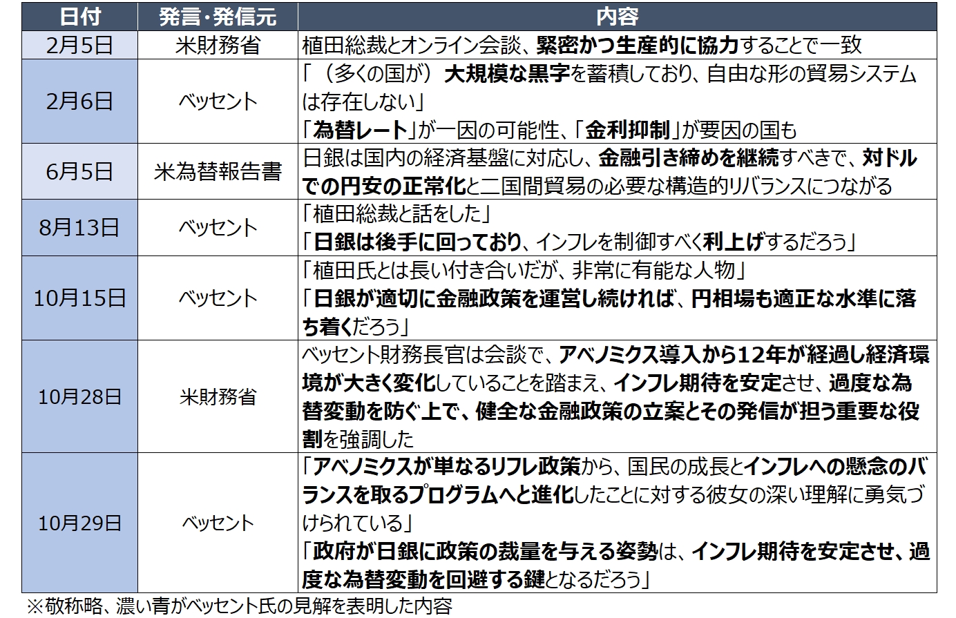 
<span>トランプ大統領の発言とアクション（10月23日～30日）：ベッセント財務長官、「責任ある積極財政」に釘を刺す</span>
