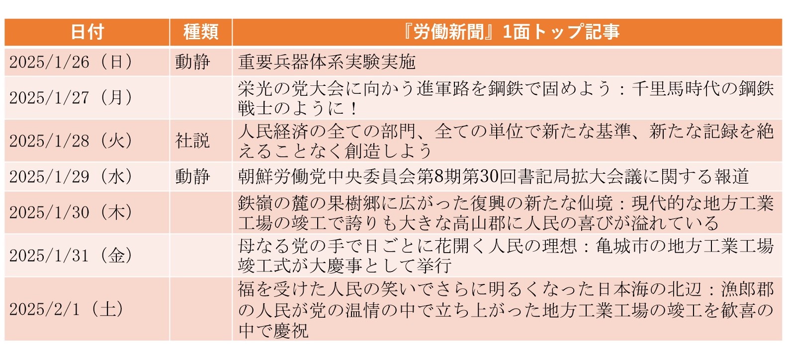 規律違反の地方幹部を大量処罰、党創建80周年に向け強化される綱紀粛正（2025年1月26日～2月1日）