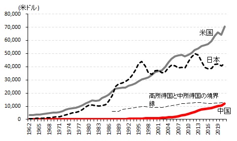 
<span>中国は「一帯一路」不良債権化のリスクをどう乗り切るか</span>
