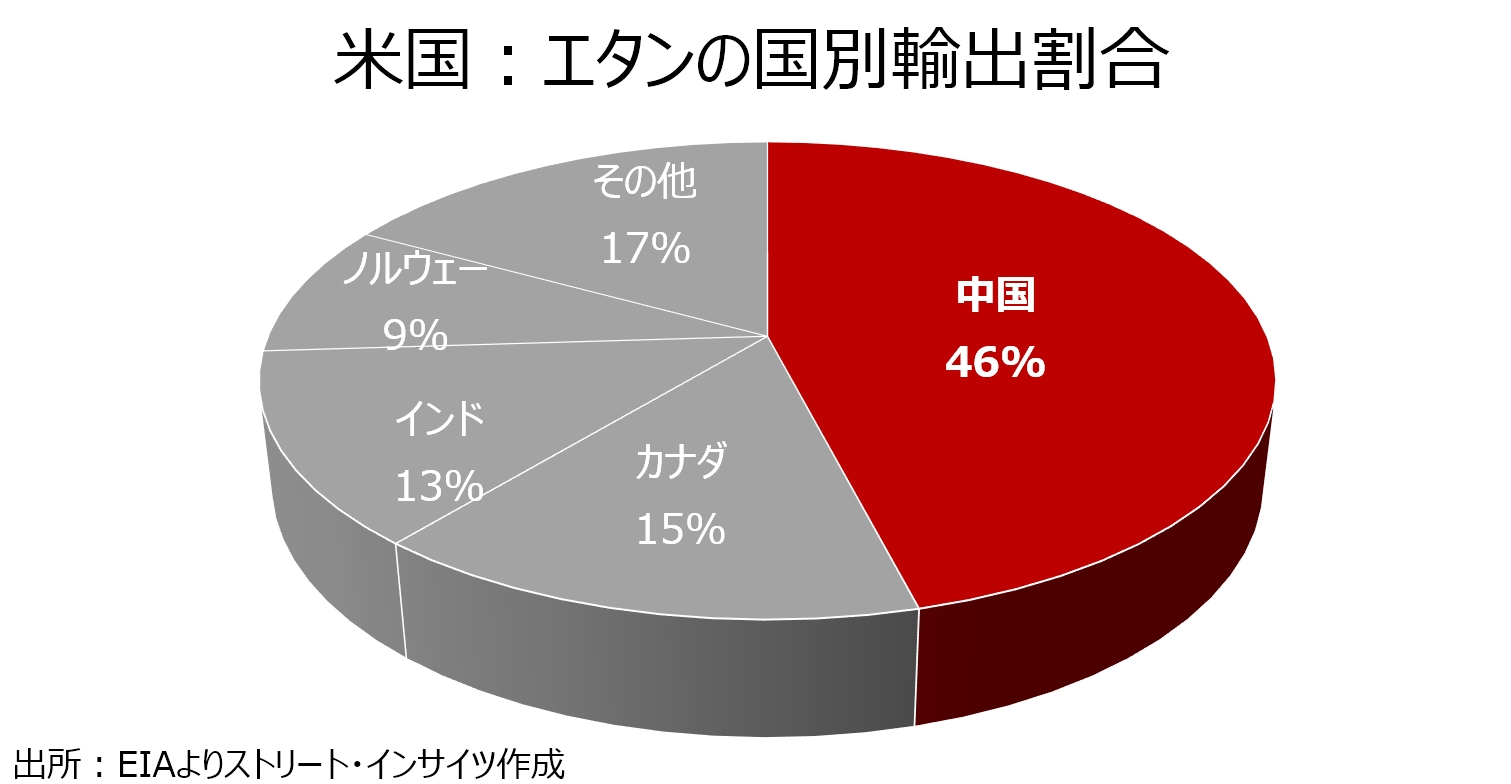 トランプ大統領の発言とアクション（6月5日～6月11日）：米中閣僚協議で鮮明になった「MAA（相互確証型のいさかい）」戦略