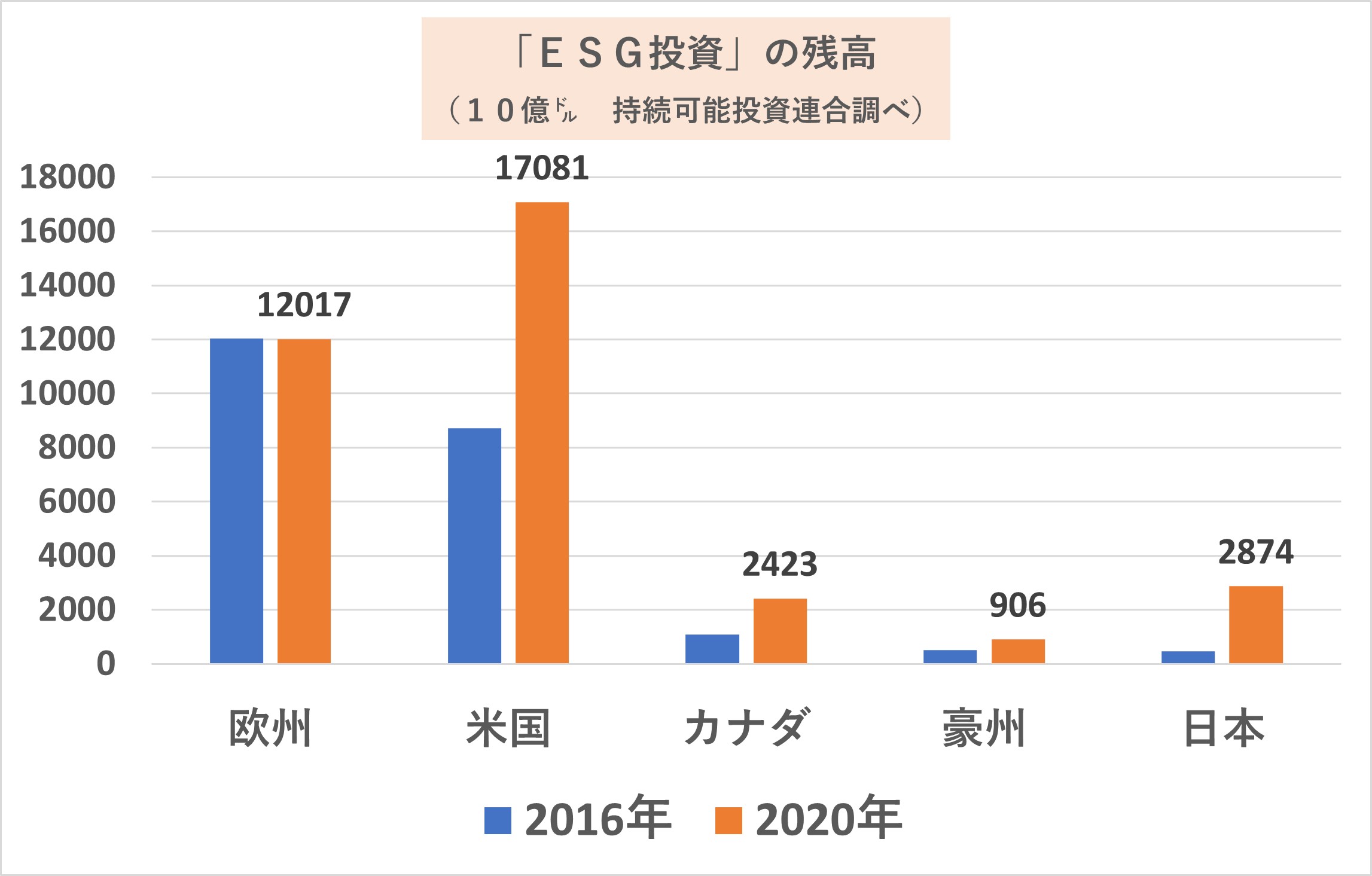 
<span>ESG投資は死んだのか？　「金銭的な利益」とESGのウソと本当</span>
