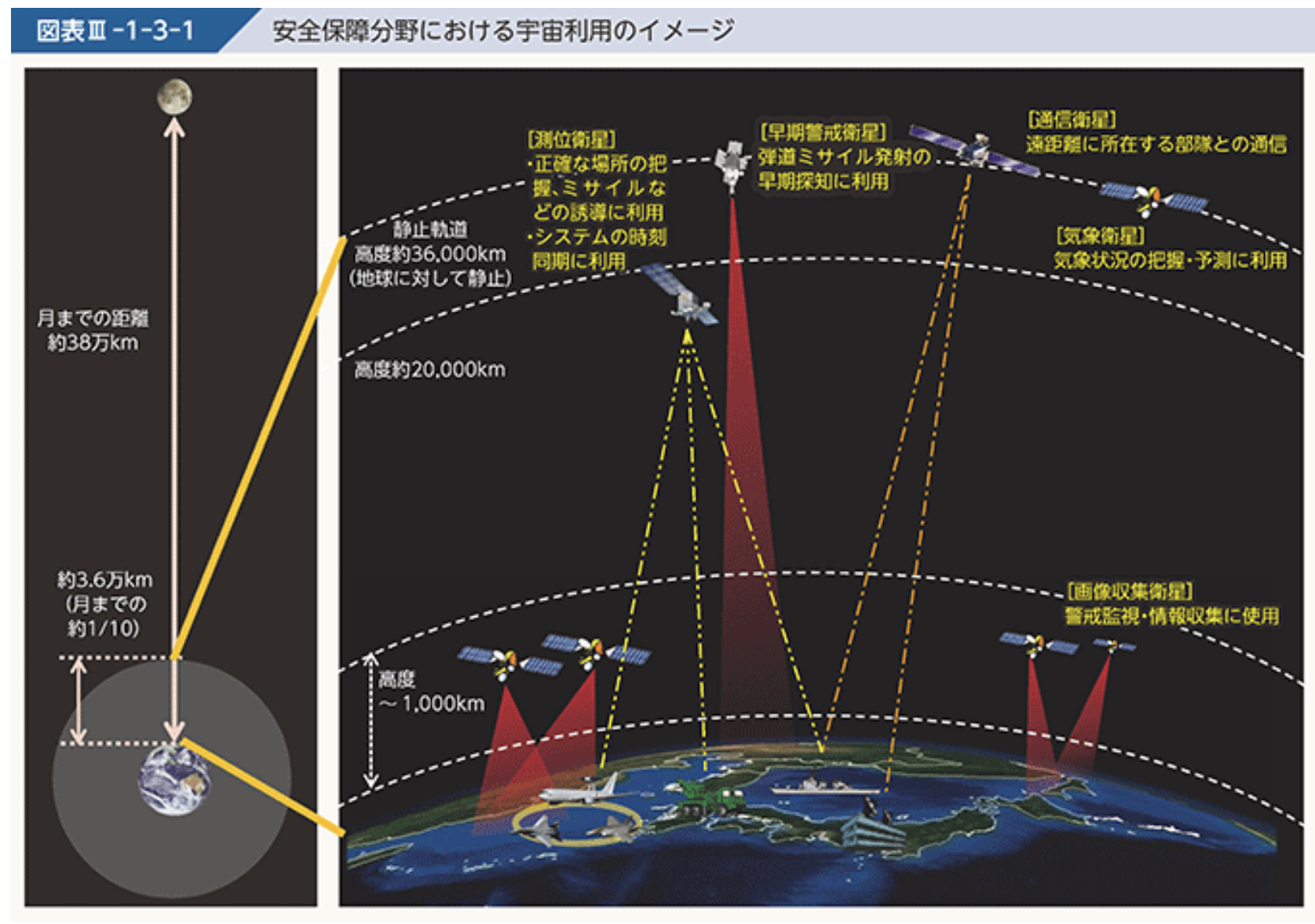 
<span>「宇宙の安全保障」は戦略3文書でどう変わるか</span>
