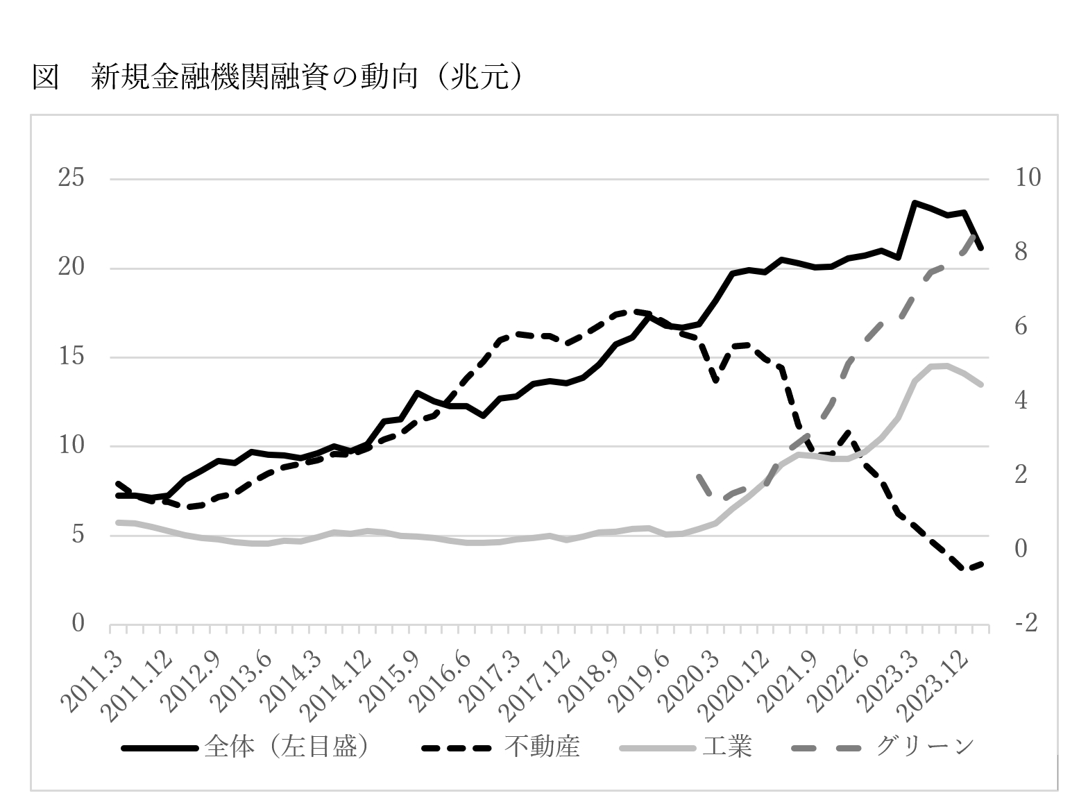 需要拡大路線へと舵を切る中国――「生産過剰」からの脱却は可能か