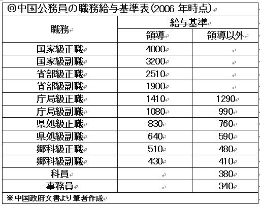 
<span>習近平国家主席の年収はいくら？――紅い中国の「灰色特権階級」</span>
