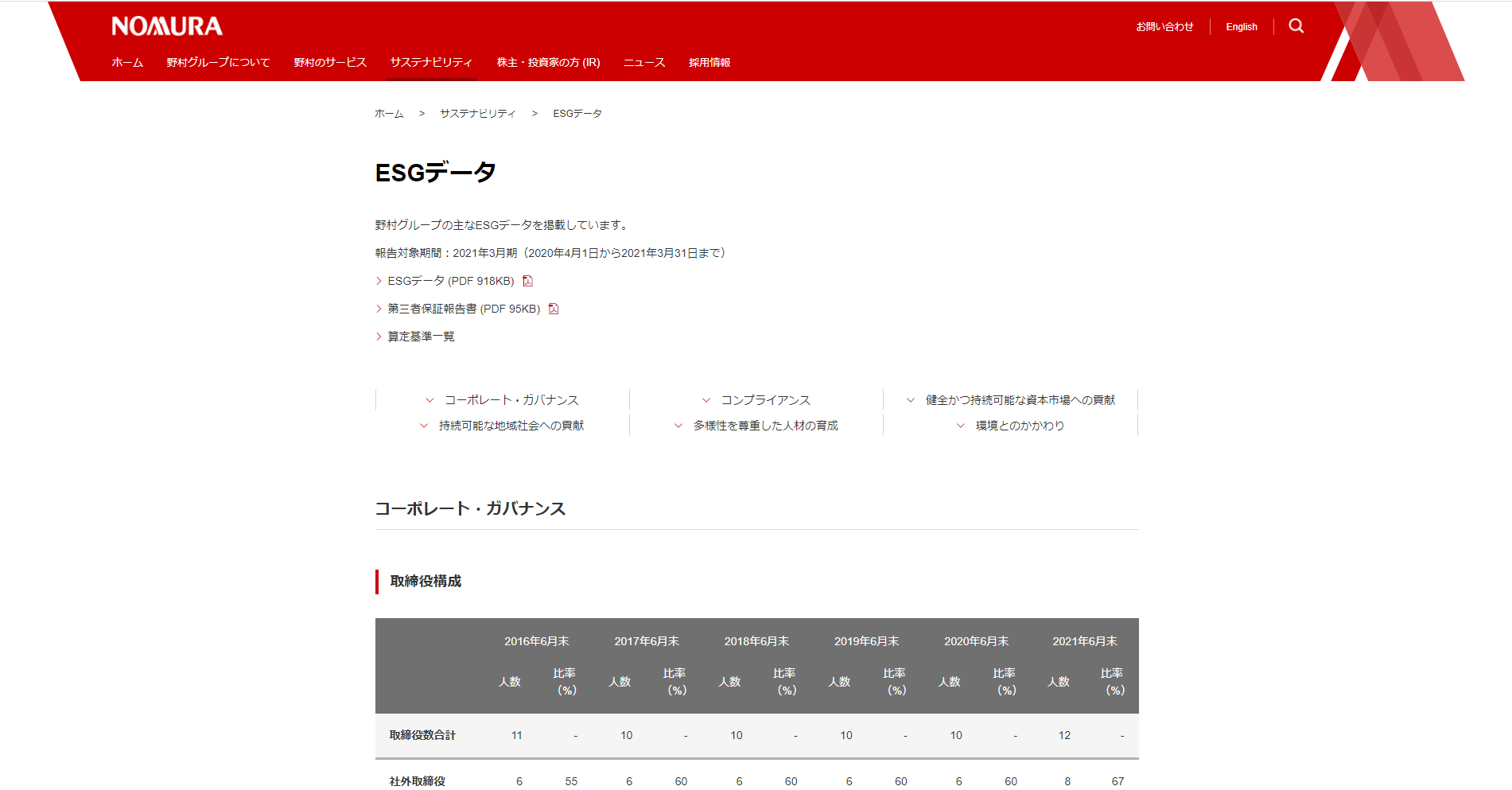 
<span>優良企業の証明「ESG情報開示」トップランナーこの取り組みに注目せよ</span>
