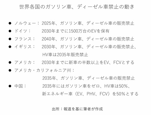 
<span>EVシフトで「2030年にはトヨタ敗北」？　 日本車「生き残り」のカギは「ファブレス」にあり</span>
