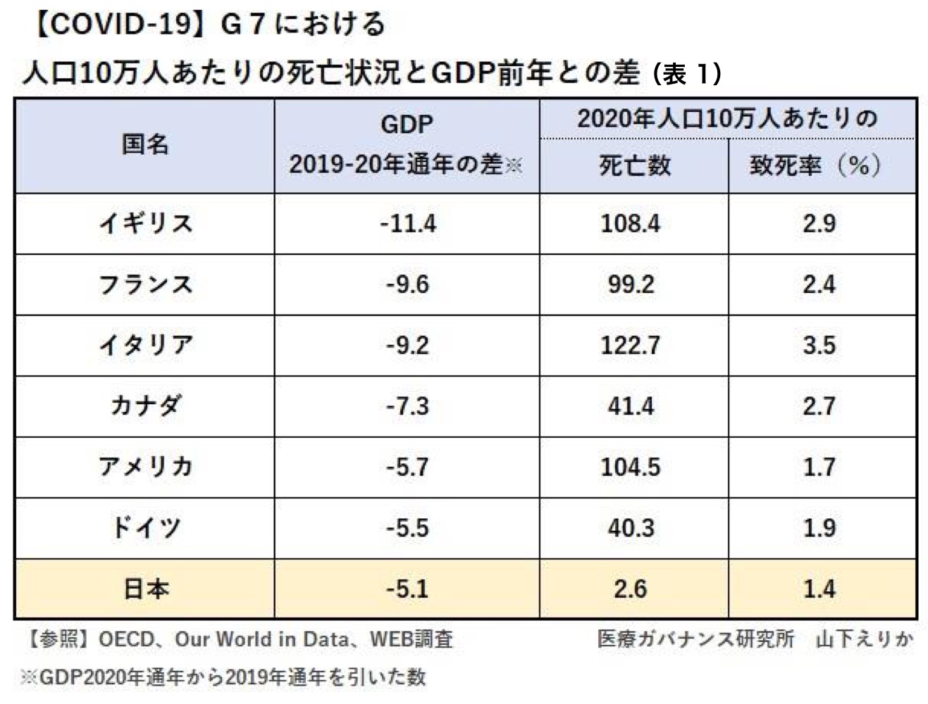 
<span>コロナ変異株危機に「ゲノム医学」専門家を投入せよ</span>
