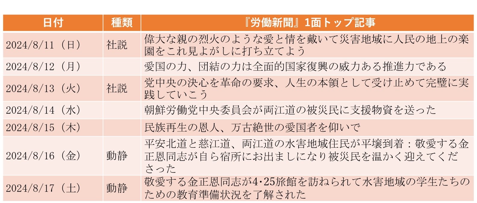 
<span>「祖国解放79周年」で演奏されたロシア国歌（2024年8月11日～8月18日）</span>
