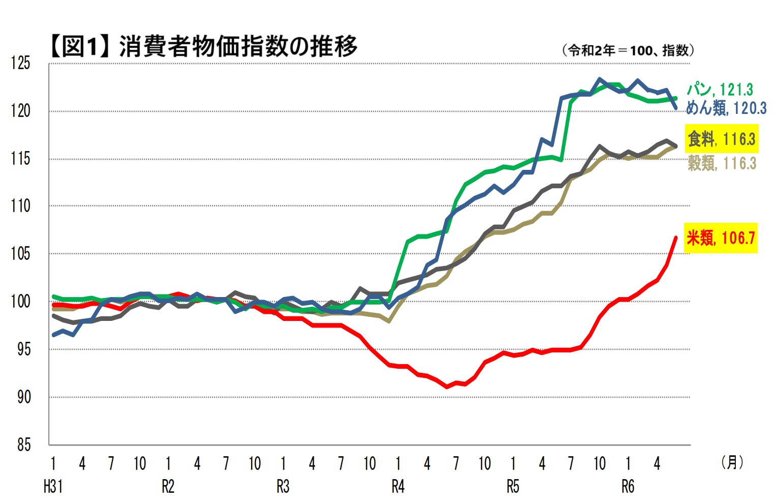 「令和の米騒動」と「減らない兼業農家」と「高温耐性品種の進まぬ普及」の悩ましき因果