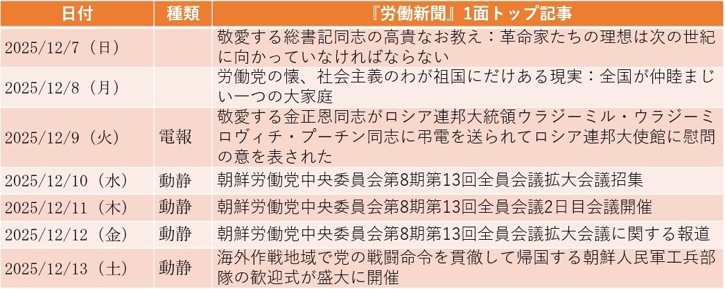 
<span>駐北朝鮮ロシア大使の急逝で金正恩が異例の弔問（2025年12月7日～12月13日）</span>
