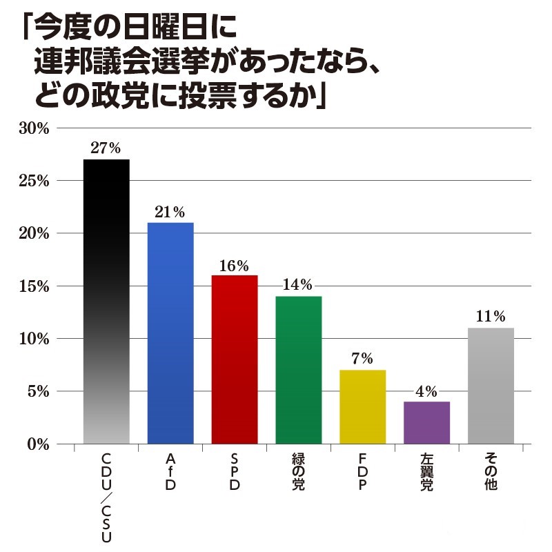 独ショルツ政権「時代の転換点」の捉えにくさはどこから来るのか（上）――首相に反映されない国防大臣の人気