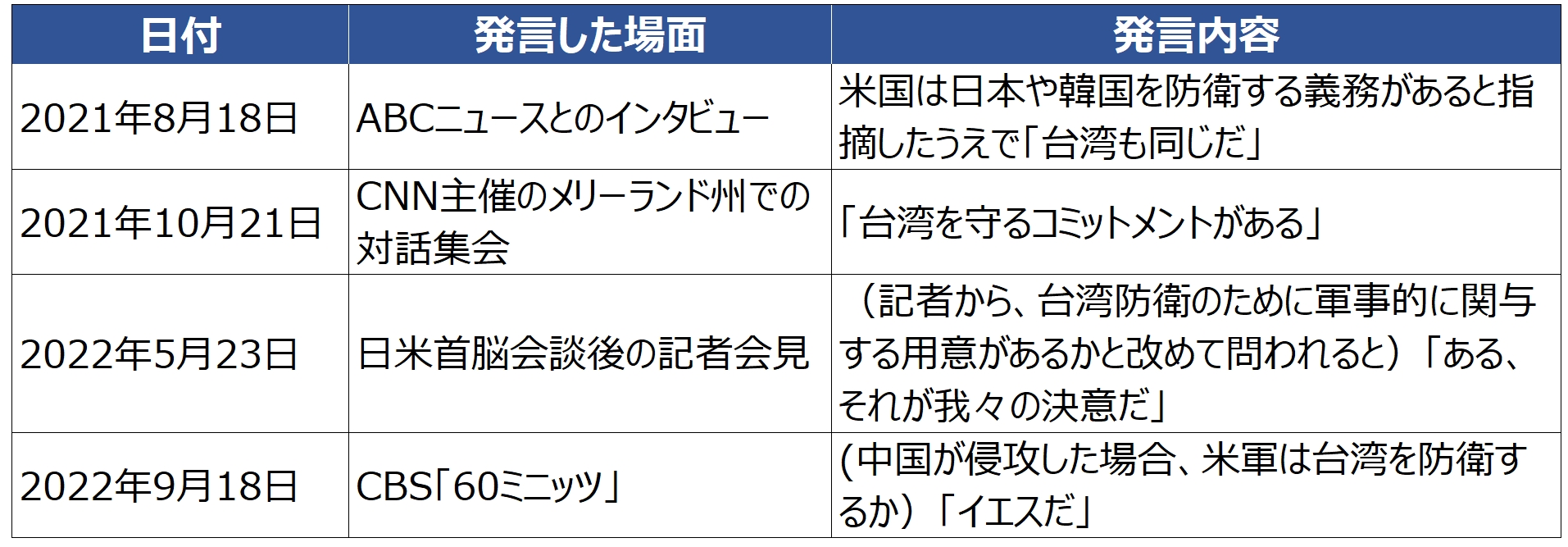 
<span>トランプ大統領の発言とアクション（8月14日～8月20日）：台湾関係をつぶさに見てみよう、関税交渉「負け組」は本当？　</span>
