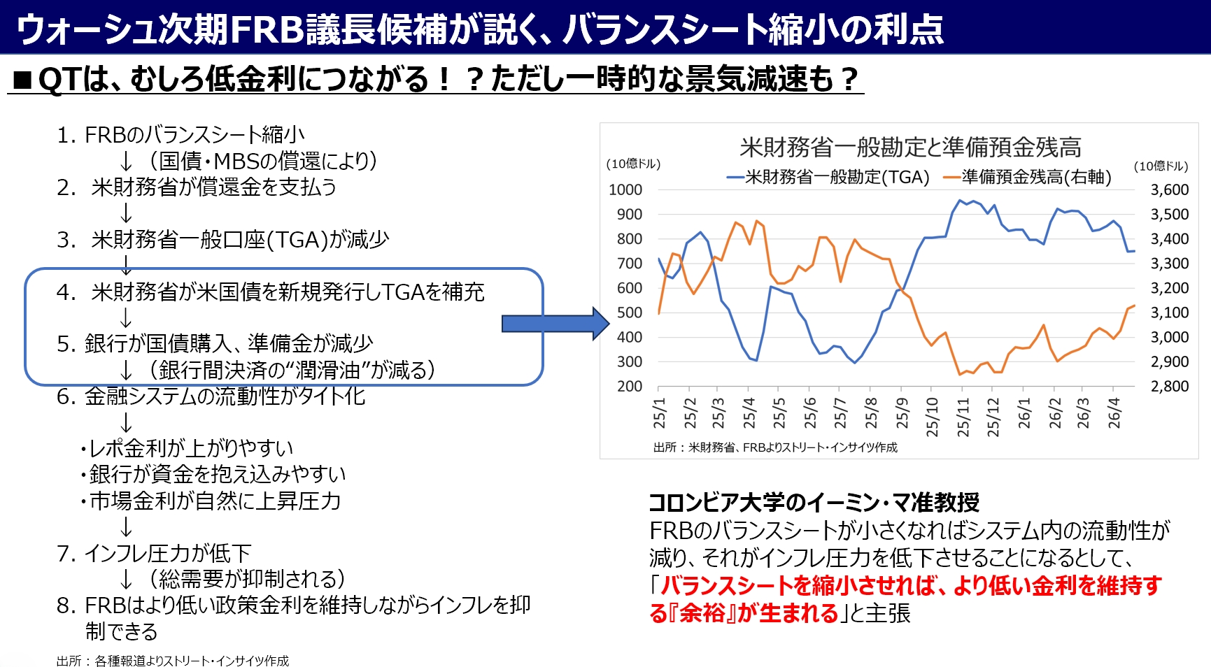 
<span>トランプ大統領の発言とアクション（4月17日～24日）：ウォーシュ次期FRB議長候補が掲げる「体制転換」は実現されるか</span>
