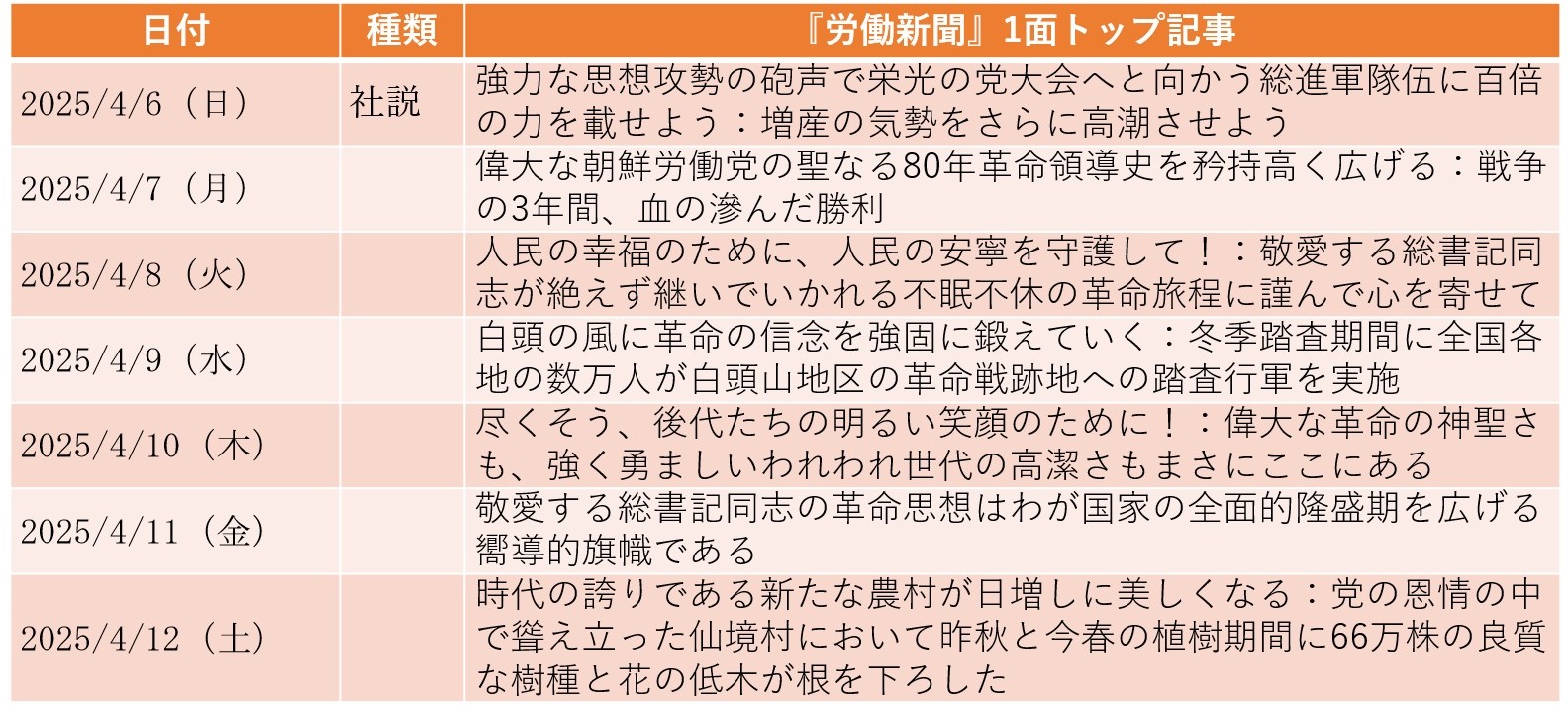 6年ぶり開催「平壌国際マラソン」が示す「脱・金日成」の進行（2025年4月6日～4月12日）