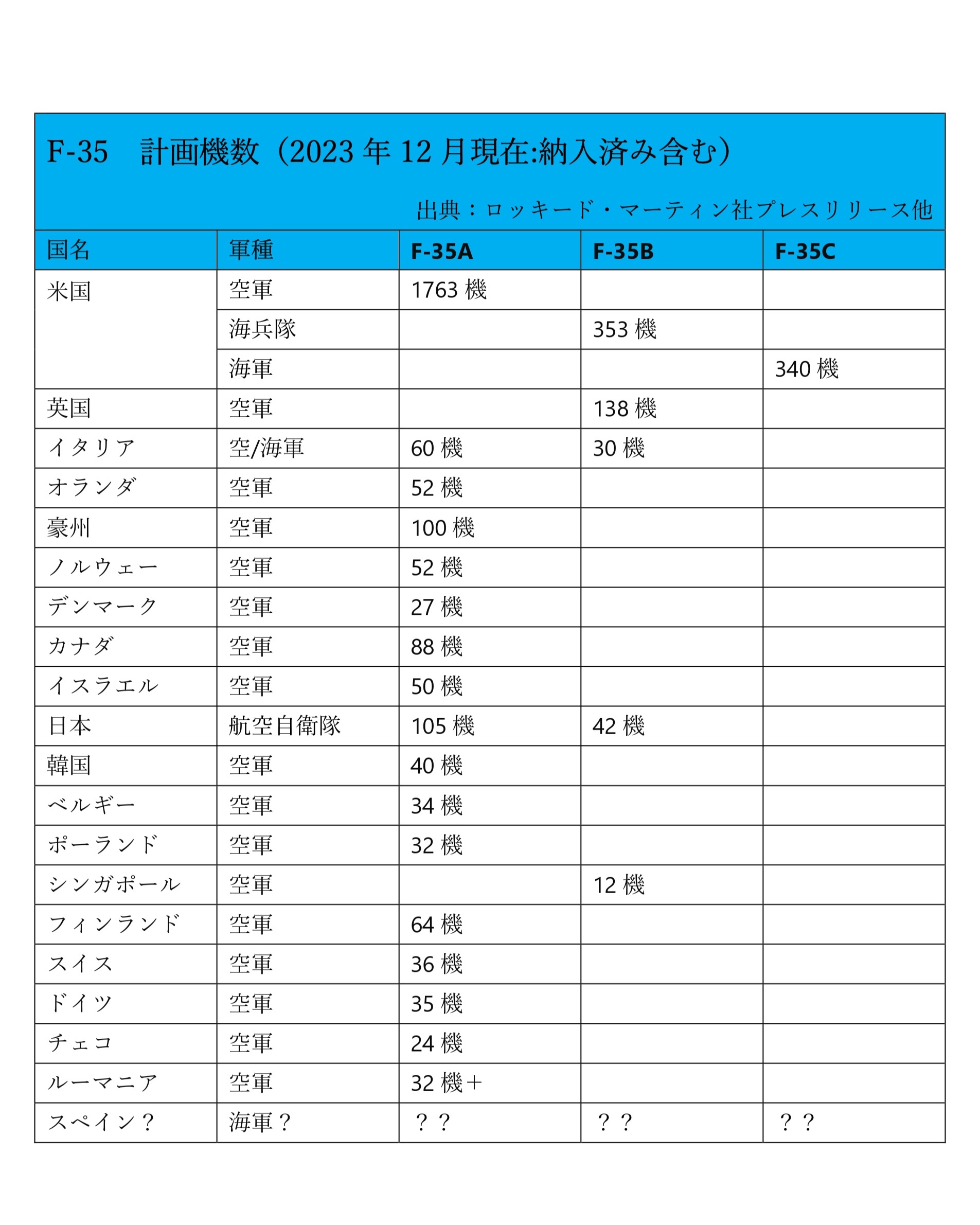 フィンランドが戦術核運用可能性を秘めた「ブロック4」を導入する意味（前編）