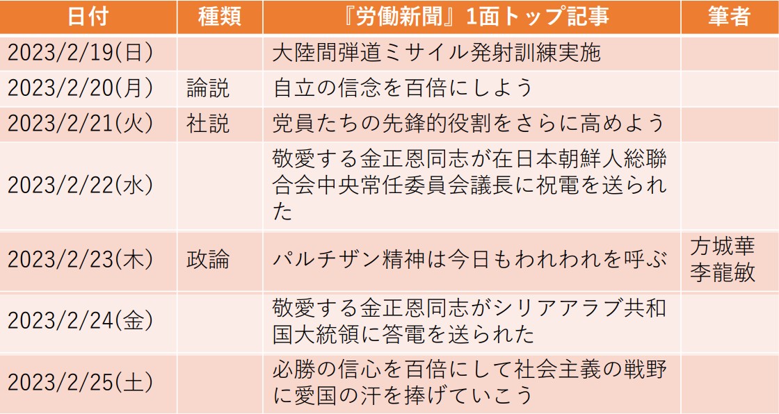 ICBM発射は「実験」ならぬ「訓練」（2022年2月19日～25日）