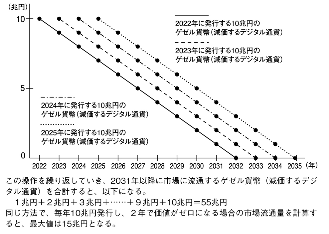 
<span>「子ども4人目以降1000万円」の「異次元子育て支援」試案：ゲゼル通貨という選択肢</span>
