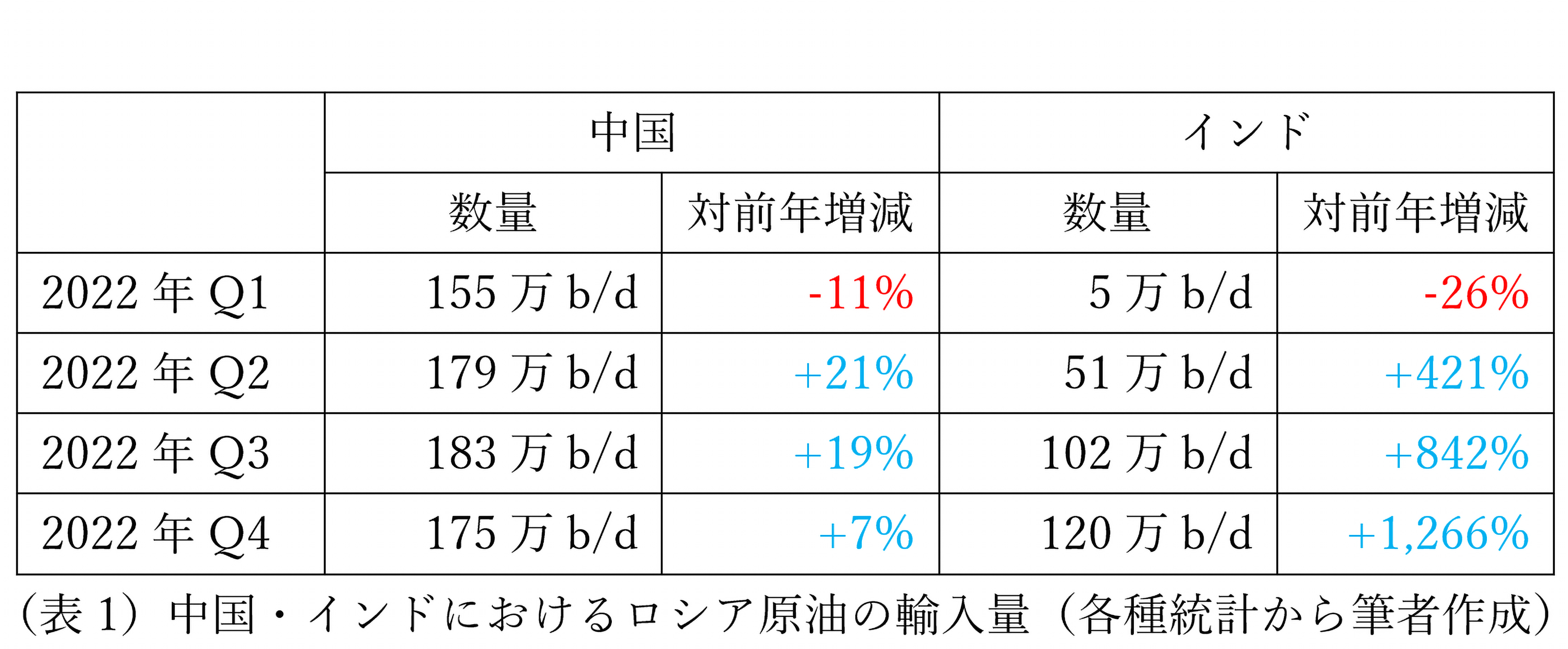 イラクが進める「欧州市場シフト」と石油開発での「中国一本化」
