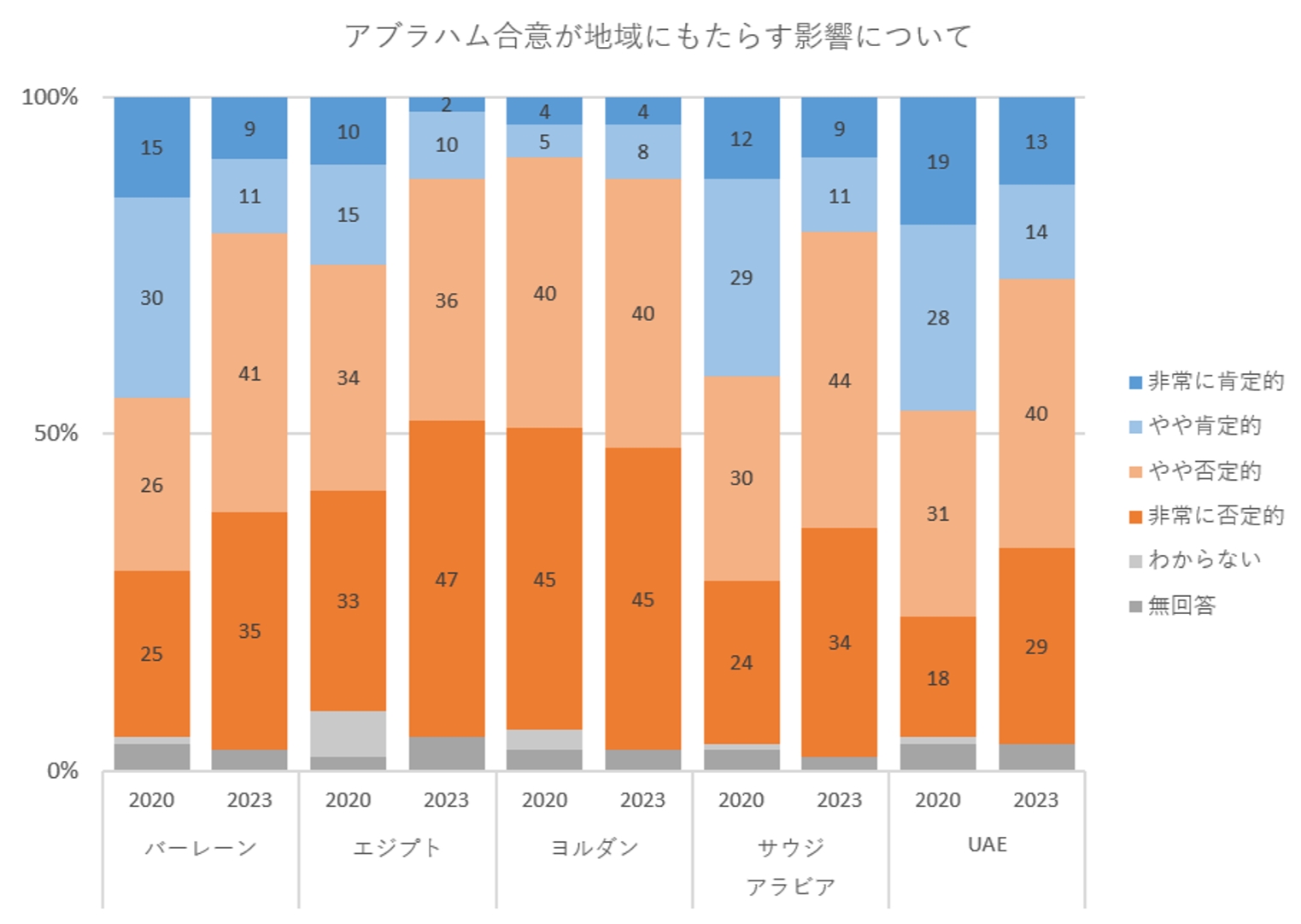 
<span>《イスラエル・ハマス大規模衝突》湾岸諸国が抱える「国益と民意」の微妙な乖離</span>
