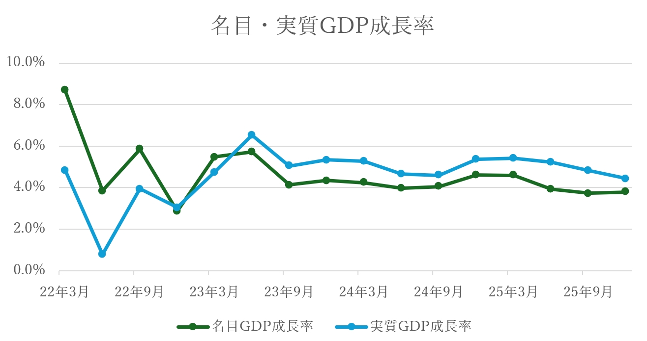 
<span>まだ続く中国経済の「消費低迷」と「財政のアクセル不足」――全人代「政府活動報告」と予算案のキーポイント</span>
