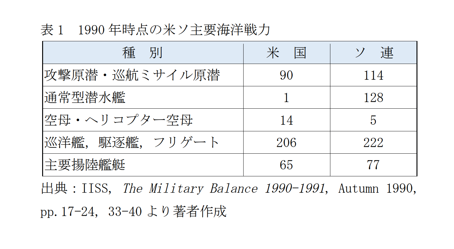 
<span>北極海で活発化するロシアの海軍戦力（シーパワー）、その「増強」の実態</span>
