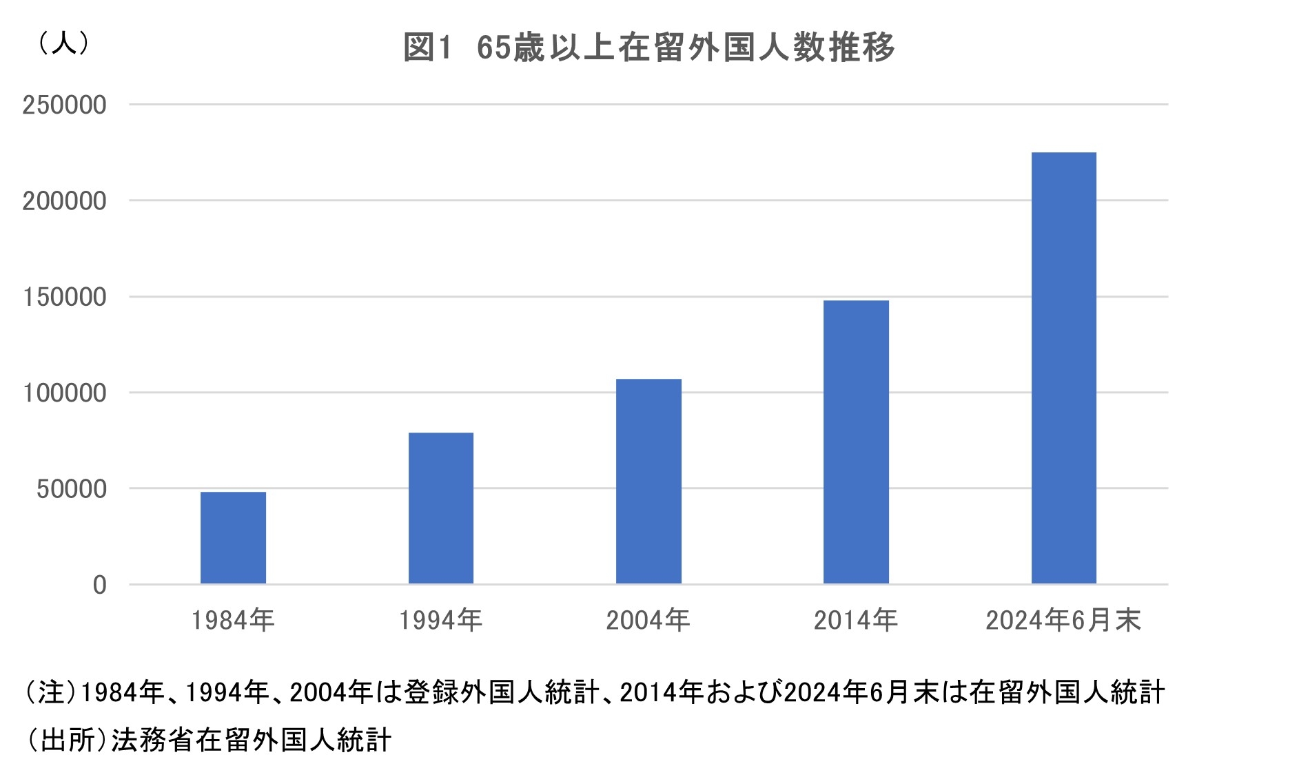 
<span>在日フィリピン人の知られざる「高齢化問題」――健康・経済のみならず、財産管理、家族に加わる親戚への送金圧力も</span>
