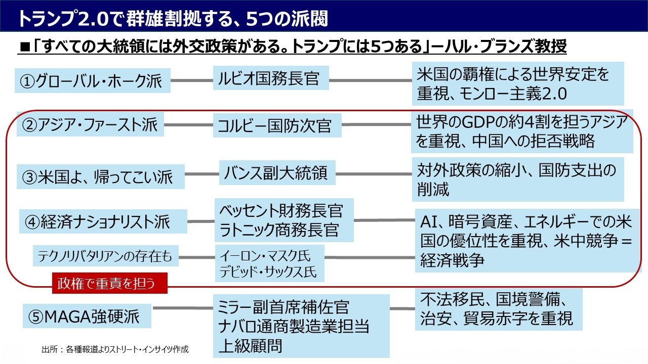 トランプ大統領の発言とアクション（5月15日～22日）：台湾「戦略的曖昧さ」と共鳴するベッセント「戦略的不確実性」発言