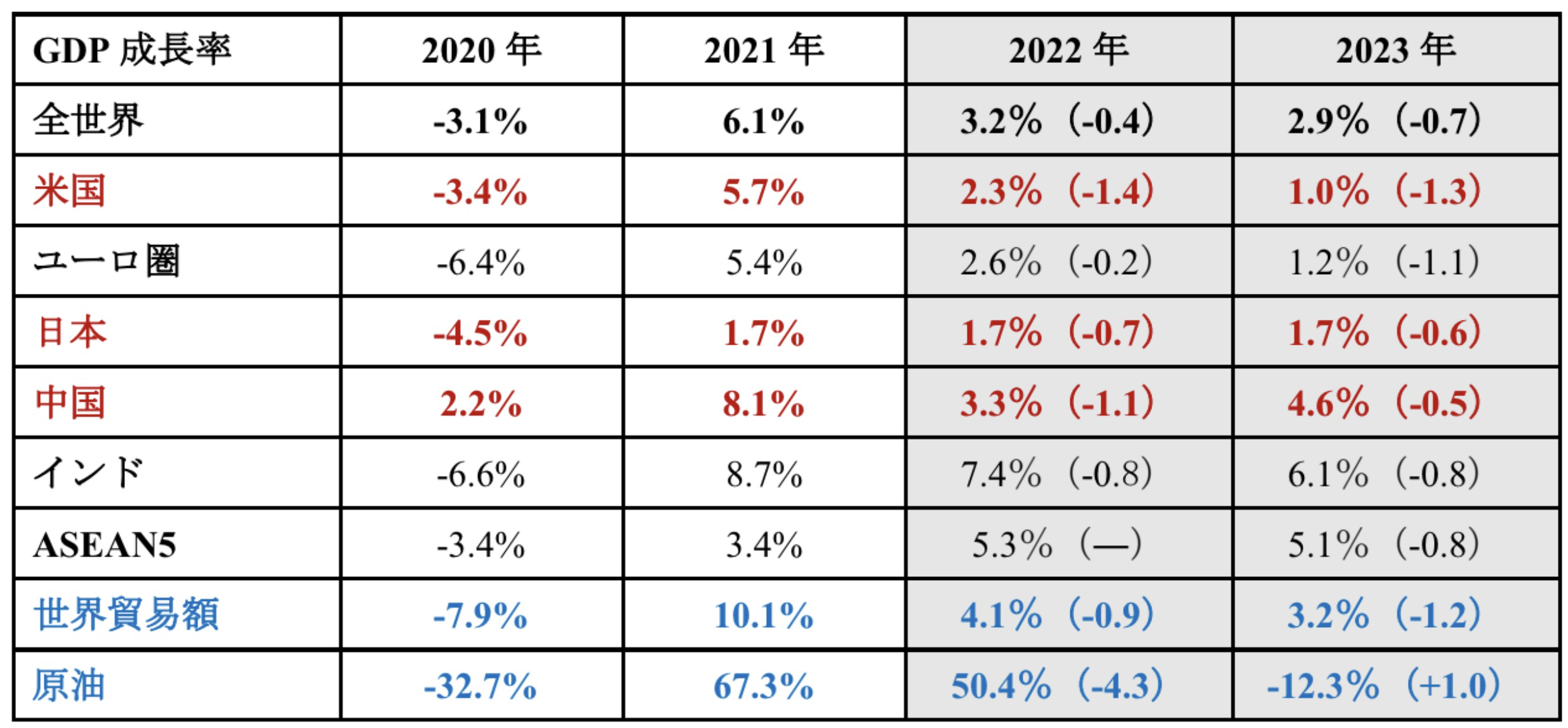 
<span>失業者2000万人を2年で解消：アメリカ経済「大退職時代」の「隠れた財産」</span>
