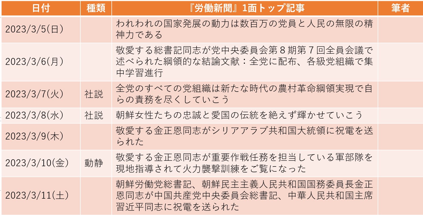 
<span>シリアと中国に送られた祝電の意味（2023年3月5日～3月11日）</span>
