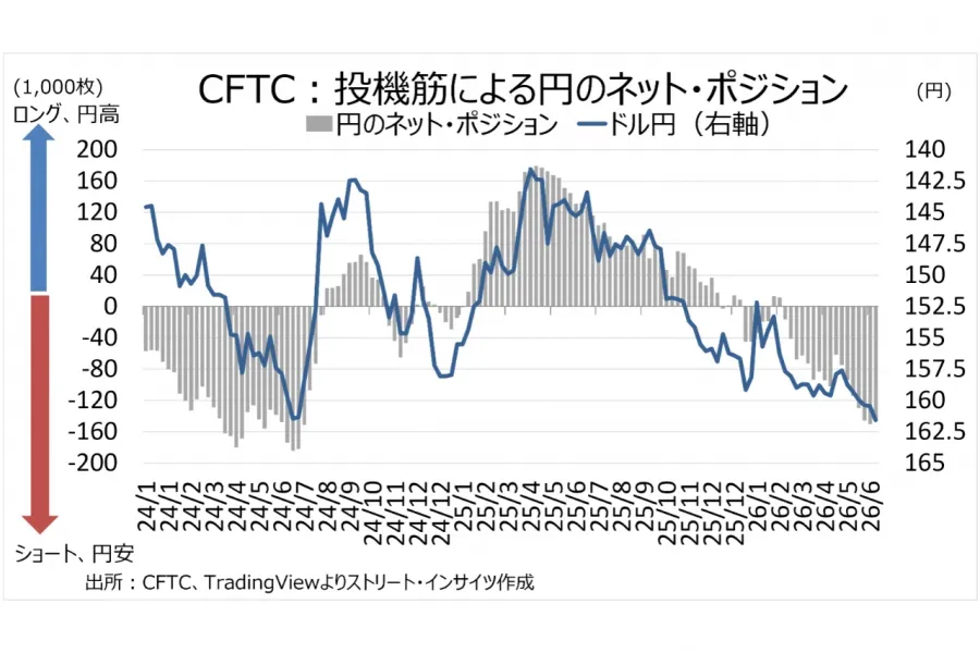 トランプ大統領の発言とアクション（6月26日～7月2日）：円安是正で新手法、日米当局の“連携プレー”
