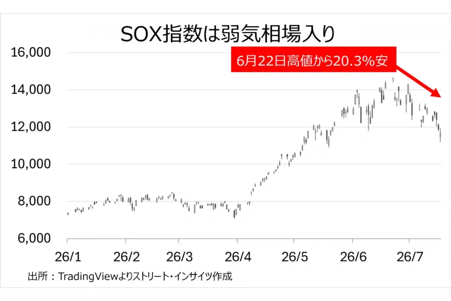 トランプ大統領の発言とアクション（7月10日～17日）：唐突な中国批判演説の裏に“是非にも通したい”二つの法案、そして訪れた「Kimi K3」ショック