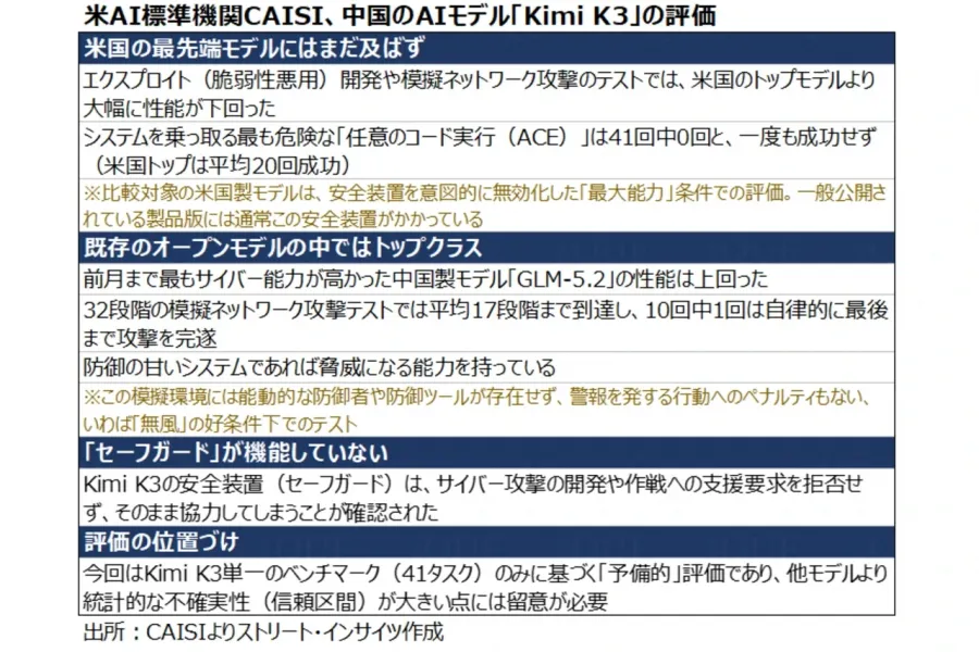 トランプ大統領の発言とアクション（7月17日～24日）：新関税の根拠法“掘り起こし”とターゲット、AI覇権争いは9月に向けて重要局面