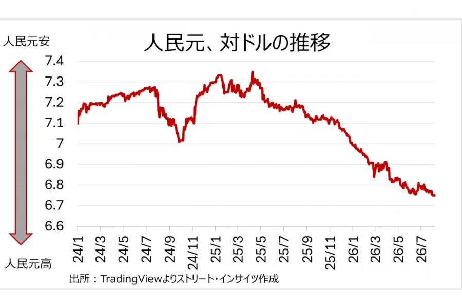 トランプ大統領の発言とアクション（7月31日～8月7日）：米国の円買い介入には「円安」以外にも欧州と共通の “ウラの敵”