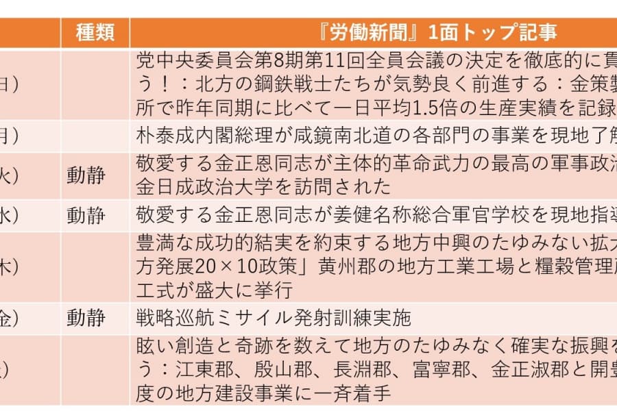 金正恩肝いり「平壌総合病院」が5年越しの完工（2025年2月23日～3月1日）