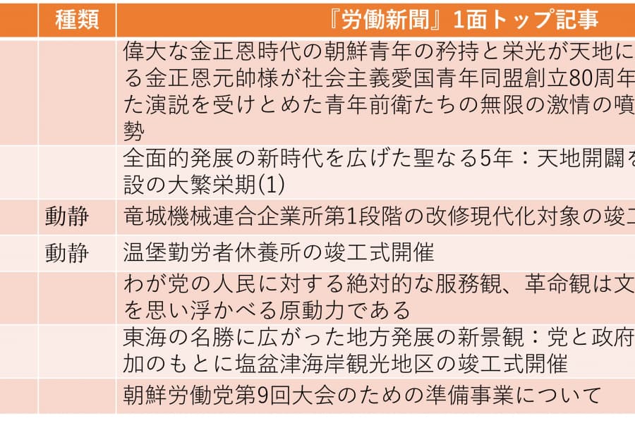 機械工業担当副総理の楊勝虎を解任、元総理の金徳訓の責任は「既に総括済み」（2026年1月18日～1月24日）