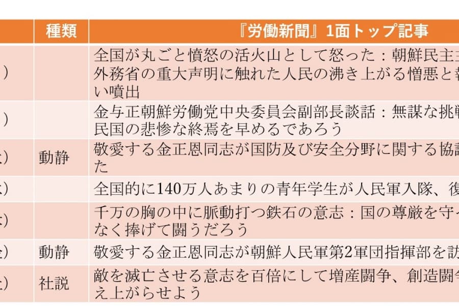 統一という「非現実的な認識」を払拭、「主体」年号も消える（2024年10月13日～10月19日）