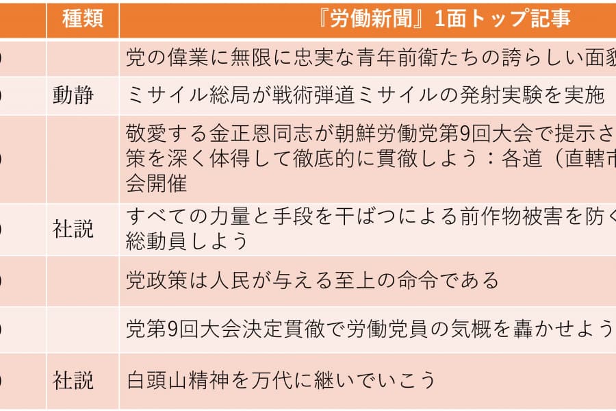 北朝鮮・ロシア間で自動車橋が連結、今夏にも開通か（2026年4月19日～4月25日）