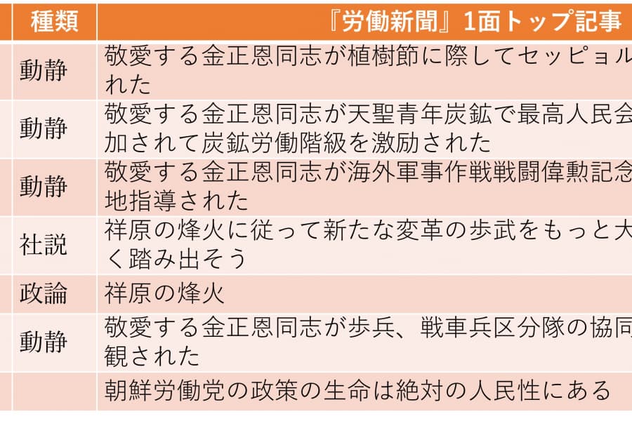 最高人民会議代議員選挙を実施、1957年以来の「反対票」は0.07％（2026年3月15日～3月21日）