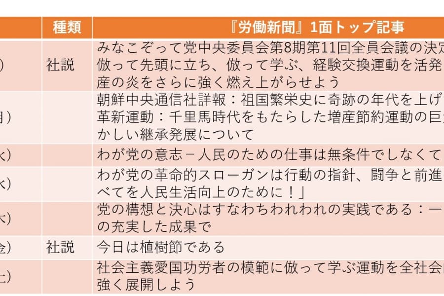 米韓合同軍事演習と「アメリカ・ファースト」を非難（2025年3月9日～3月15日）