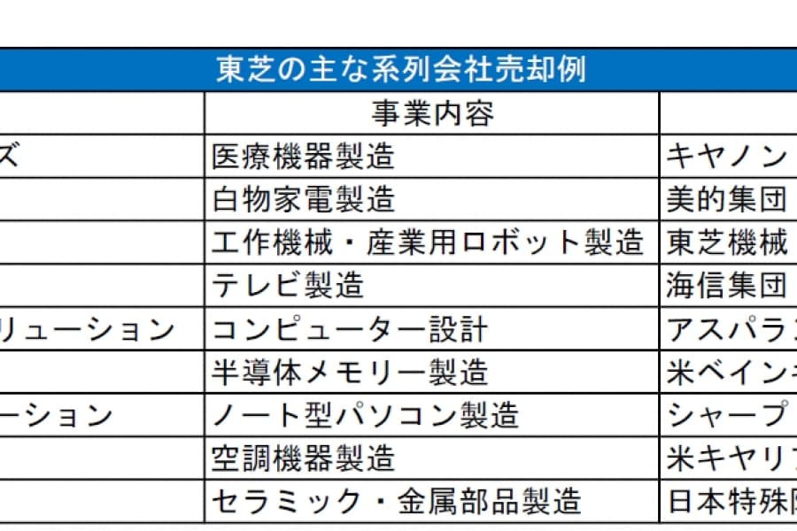 GEの「脱・コングロマリット・ディスカウント」なぜ東芝はできないか（後編）――「島田・池谷」二頭体制ゆえの課題