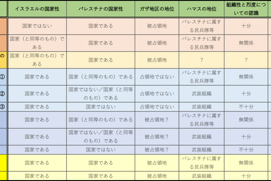 ハマス・イスラエル紛争における「戦争犯罪」とは何か：法的解釈の差異が生むパラレルワールドを読み解く（後編）